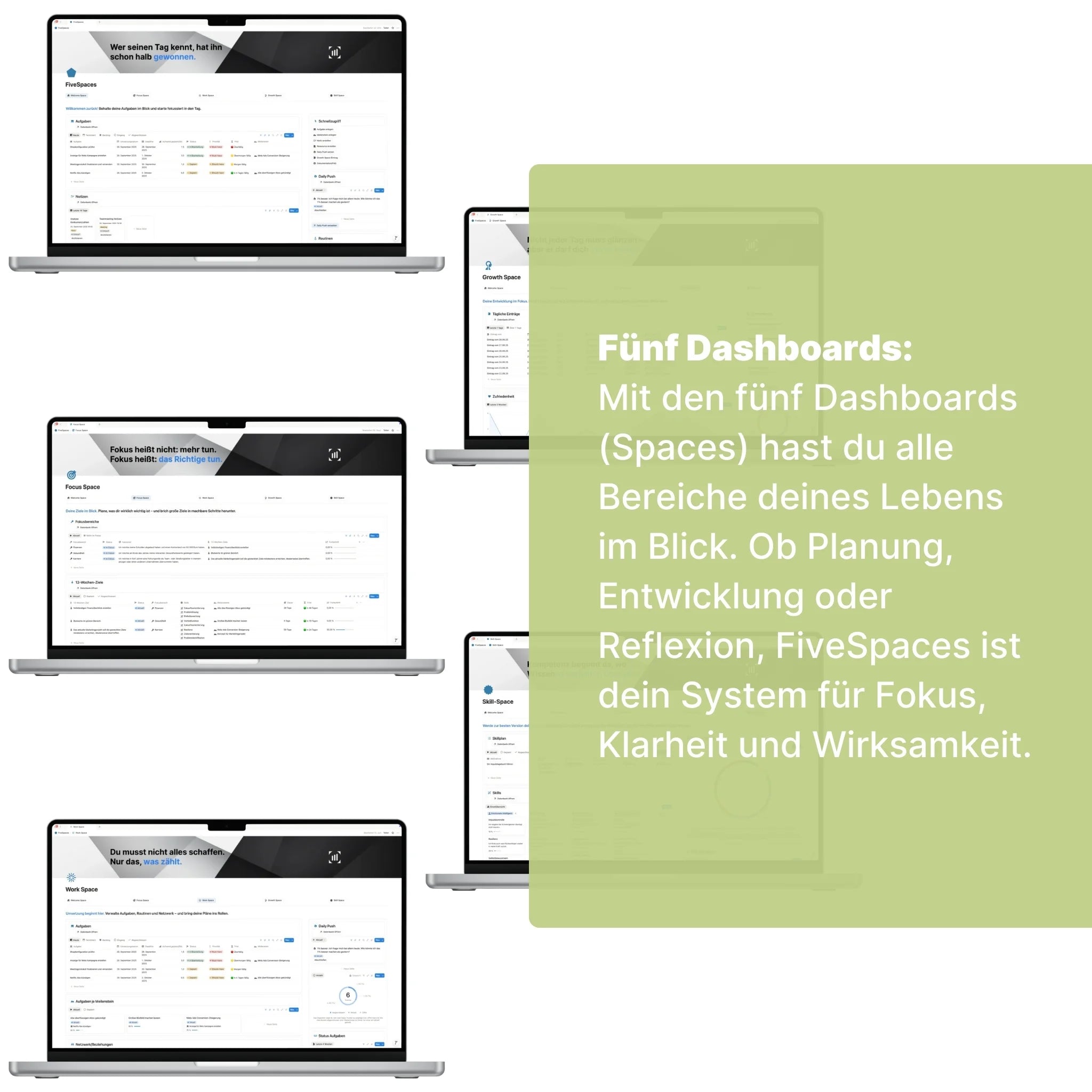 Fünf Laptops zeigen die verschiedenen Ansichten der Vorlage "FiveSpaces" (Work, Focus, etc.). Eine grüne Textbox beschreibt die fünf Dashboards (Spaces) als System für Fokus, Klarheit und Wirksamkeit in allen Lebensbereichen