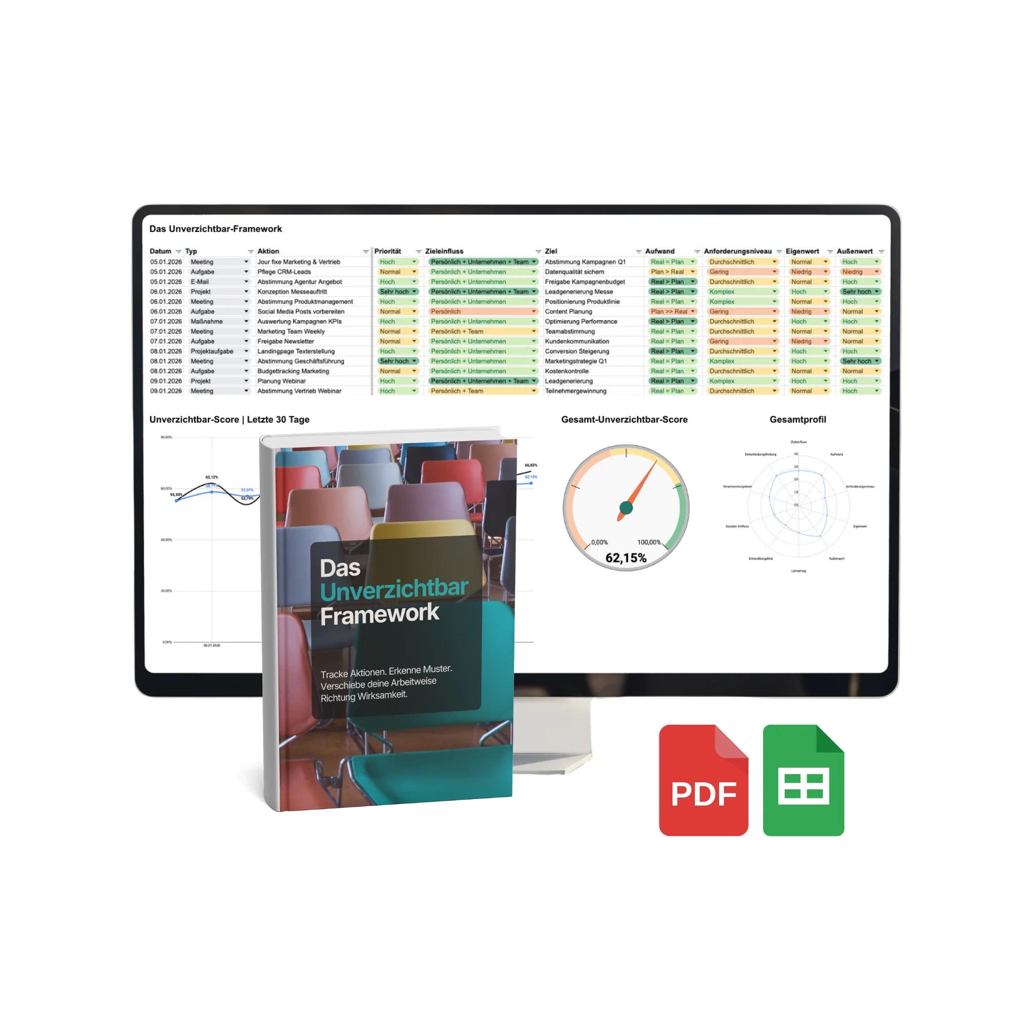 Das Unverzichtbar-Framework