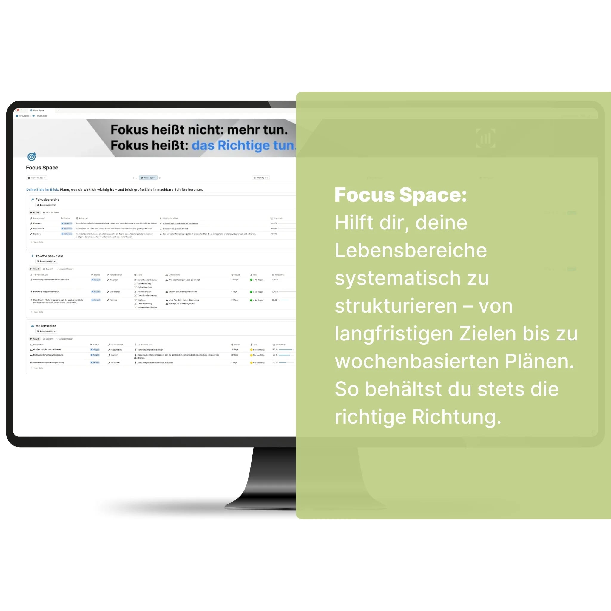 Desktop-Monitor zeigt die five-Spaces-Vorlage im Focus Space mit den Bereichen Fokusbereiche, 12-Wochen-Ziele und Meilensteine. Eine grüne Textbox beschreibt den Focus Space als systematische Strukturierungshilfe von langfristigen Zielen bis zu wochenbasierten Plänen.
