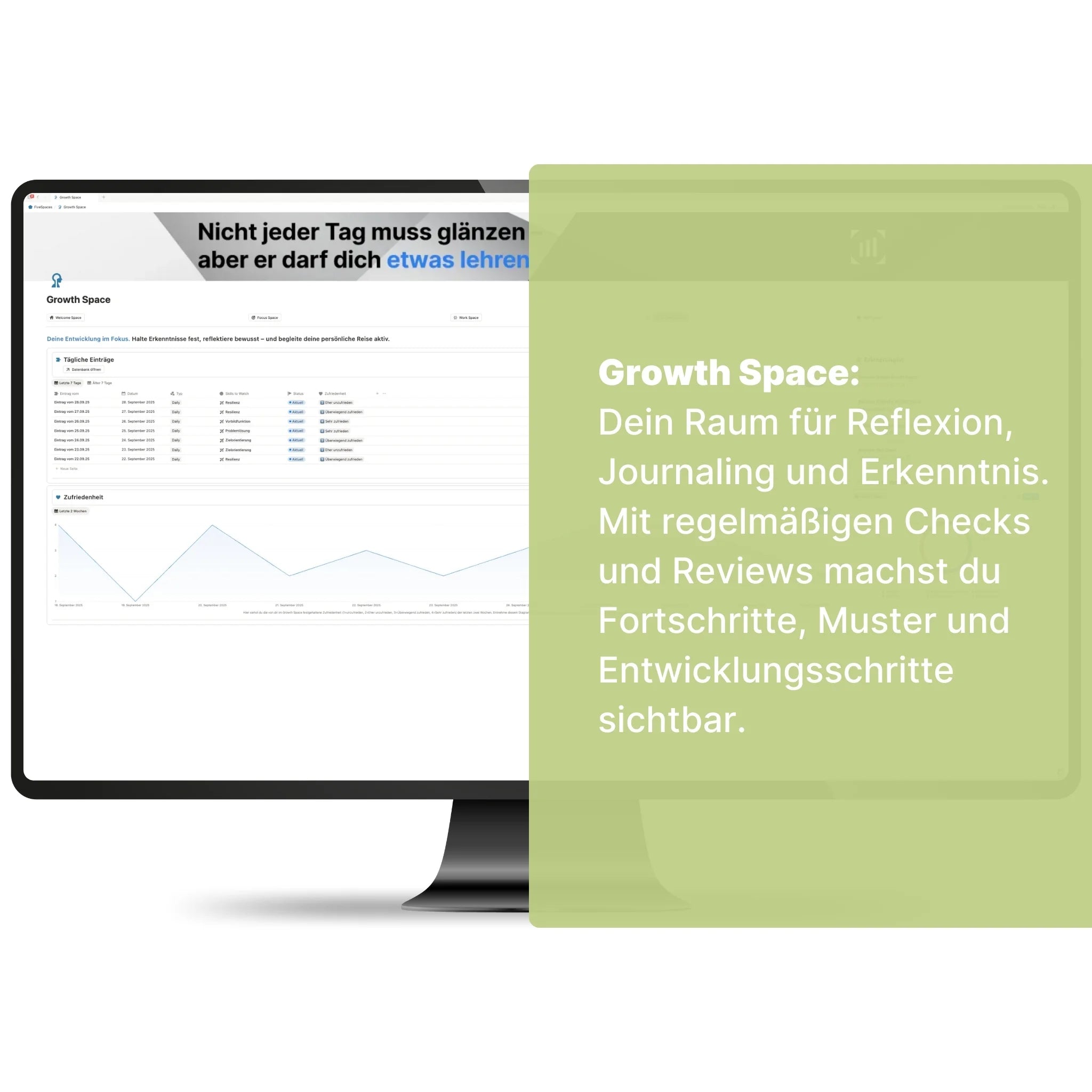 Desktop-Monitor zeigt die five-Spaces-Vorlage im Growth Space mit einer Journaling-Übersicht und einem Diagramm zur Zufriedenheitsentwicklung. Eine grüne Textbox beschreibt den Growth Space als Raum für Reflexion, Journaling und Erkenntnis